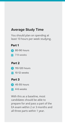 Gleim EA Exam Guide chart showing average study time estimates for each part of the enrolled agent exam.